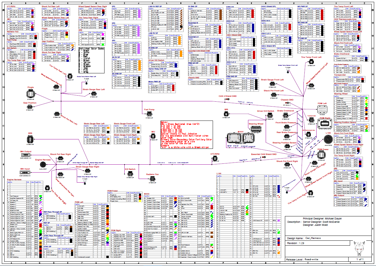 Picture of VeSys Diagram